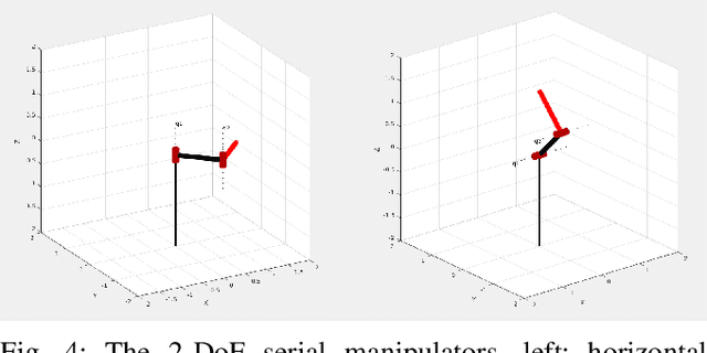 Figure 4 for Human-to-Robot Manipulability Domain Adaptation with Parallel Transport and Manifold-Aware ICP