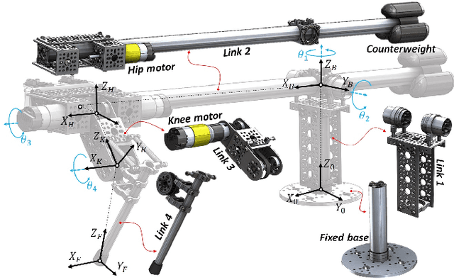 Figure 2 for HOPPY: An open-source and low-cost kit for dynamic robotics education