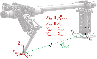 Figure 3 for HOPPY: An open-source and low-cost kit for dynamic robotics education