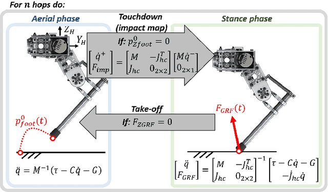 Figure 4 for HOPPY: An open-source and low-cost kit for dynamic robotics education