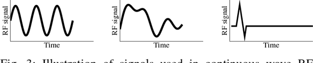 Figure 3 for Light-Field for RF