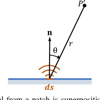Figure 4 for Light-Field for RF