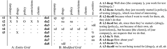 Figure 1 for Coherence Models for Dialogue