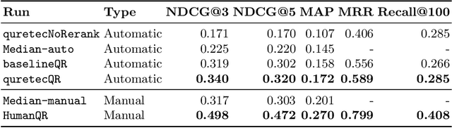 Figure 2 for Leveraging Query Resolution and Reading Comprehension for Conversational Passage Retrieval