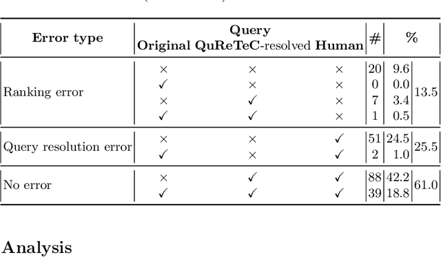 Figure 3 for Leveraging Query Resolution and Reading Comprehension for Conversational Passage Retrieval