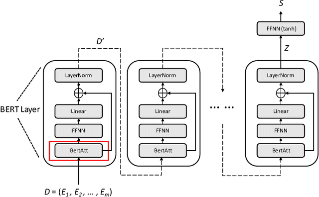 Figure 3 for A Sentence-level Hierarchical BERT Model for Document Classification with Limited Labelled Data
