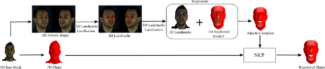 Figure 4 for Synthesising 3D Facial Motion from "In-the-Wild" Speech