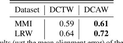 Figure 1 for Synthesising 3D Facial Motion from "In-the-Wild" Speech