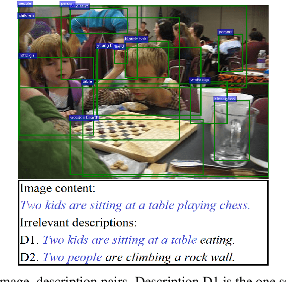 Figure 1 for LSEH: Semantically Enhanced Hard Negatives for Cross-modal Information Retrieval