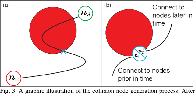 Figure 3 for Exploiting collisions for sampling-based multicopter motion planning