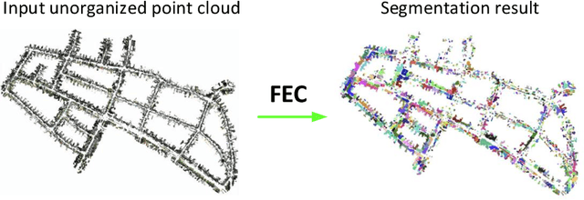 Figure 1 for FEC: Fast Euclidean Clustering for Point Cloud Segmentation