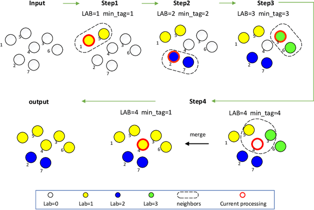 Figure 3 for FEC: Fast Euclidean Clustering for Point Cloud Segmentation