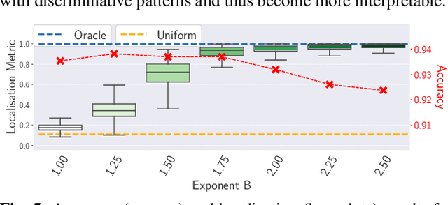 Figure 4 for B-cos Networks: Alignment is All We Need for Interpretability