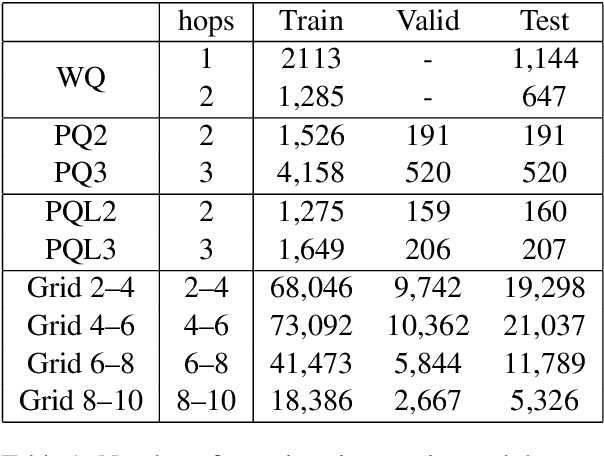 Figure 2 for UHop: An Unrestricted-Hop Relation Extraction Framework for Knowledge-Based Question Answering