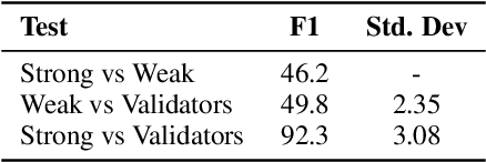 Figure 2 for How to tackle an emerging topic? Combining strong and weak labels for Covid news NER