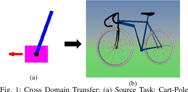 Figure 1 for Cross-Domain Transfer in Reinforcement Learning using Target Apprentice