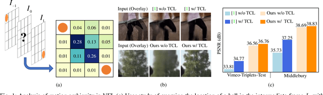 Figure 1 for Exploring Motion Ambiguity and Alignment for High-Quality Video Frame Interpolation