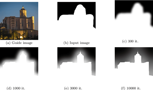 Figure 3 for Weakly Supervised Change Detection Using Guided Anisotropic Difusion