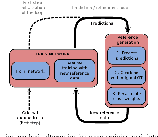 Figure 4 for Weakly Supervised Change Detection Using Guided Anisotropic Difusion