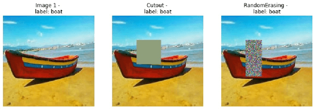 Figure 3 for An overview of mixing augmentation methods and augmentation strategies