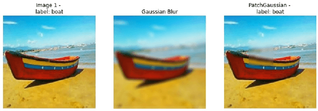 Figure 4 for An overview of mixing augmentation methods and augmentation strategies