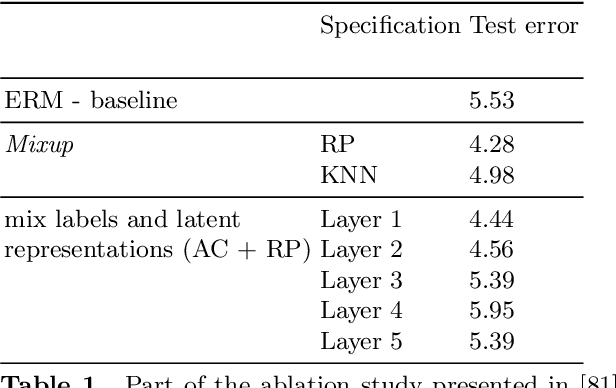 Figure 2 for An overview of mixing augmentation methods and augmentation strategies