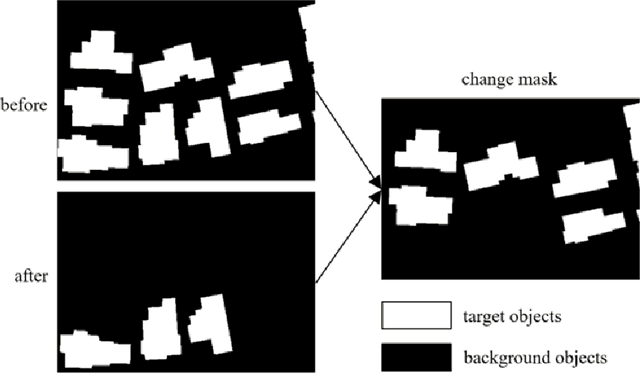 Figure 1 for FCCDN: Feature Constraint Network for VHR Image Change Detection