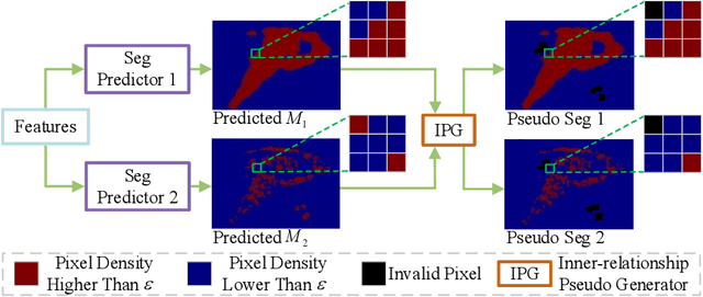 Figure 4 for Semi-Supervised Crowd Counting via Self-Training on Surrogate Tasks