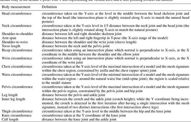 Figure 2 for Automatic Estimation of Anthropometric Human Body Measurements