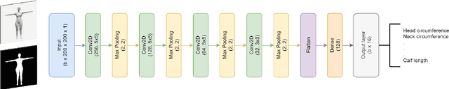 Figure 3 for Automatic Estimation of Anthropometric Human Body Measurements