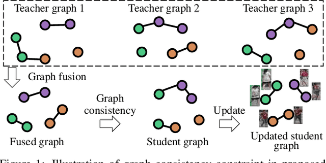 Figure 1 for Graph Consistency based Mean-Teaching for Unsupervised Domain Adaptive Person Re-Identification