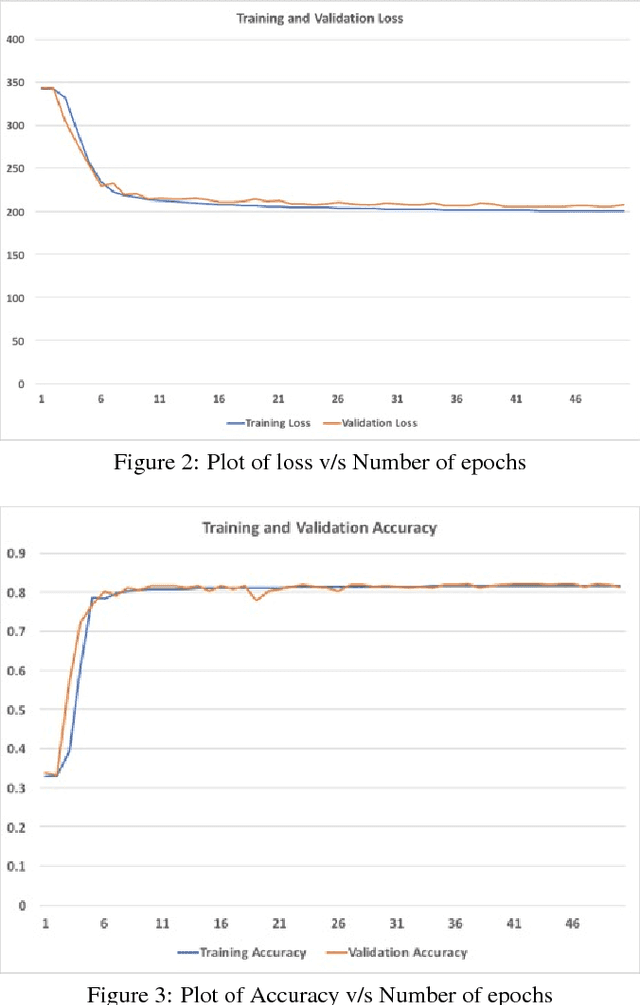 Figure 3 for Image Denoising and Super-Resolution using Residual Learning of Deep Convolutional Network