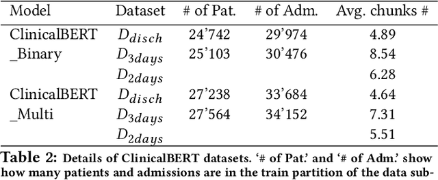 Figure 3 for A Deep Learning Pipeline for Patient Diagnosis Prediction Using Electronic Health Records