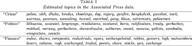 Figure 2 for A Geometrical Approach to Topic Model Estimation