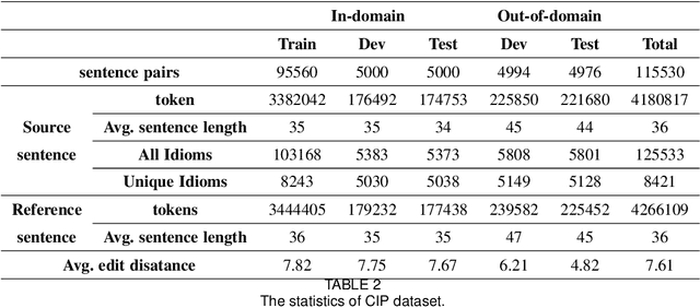 Figure 2 for Chinese Idiom Paraphrasing