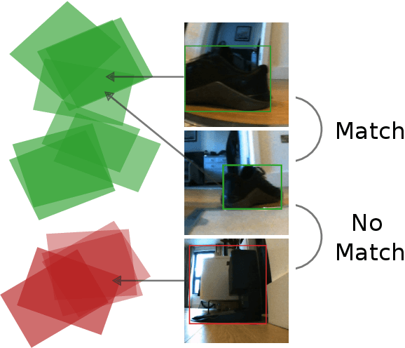 Figure 1 for Matching Multiple Perspectives for Efficient Representation Learning