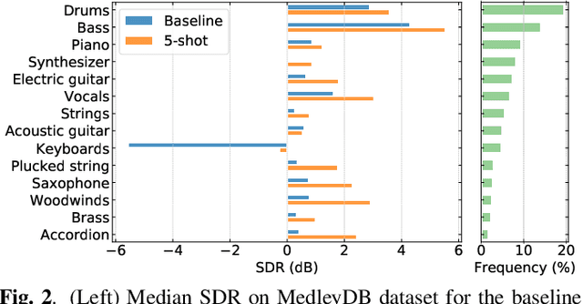 Figure 3 for Few-Shot Musical Source Separation