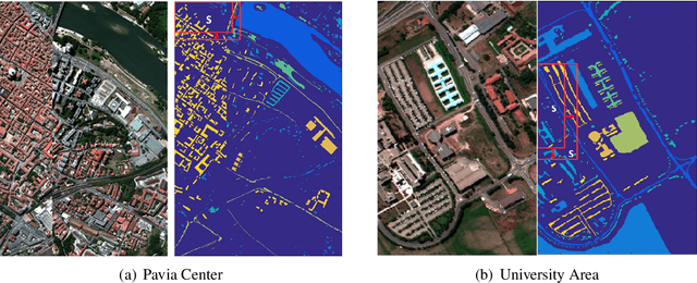 Figure 4 for Active Multi-Kernel Domain Adaptation for Hyperspectral Image Classification