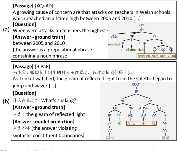 Figure 1 for Learning Disentangled Semantic Representations for Zero-Shot Cross-Lingual Transfer in Multilingual Machine Reading Comprehension
