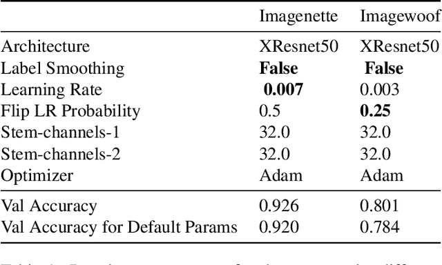 Figure 1 for Using Small Proxy Datasets to Accelerate Hyperparameter Search