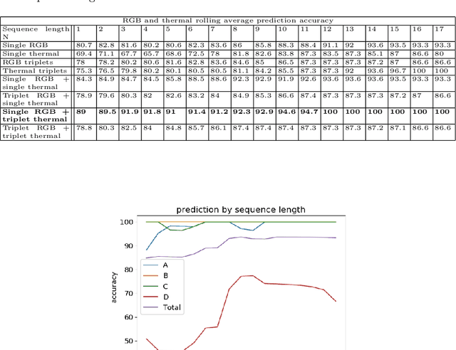 Figure 4 for Abiotic Stress Prediction from RGB-T Images of Banana Plantlets