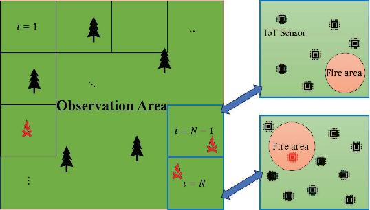 Figure 1 for Sensor Deployment and Link Analysis in Satellite IoT Systems for Wildfire Detection