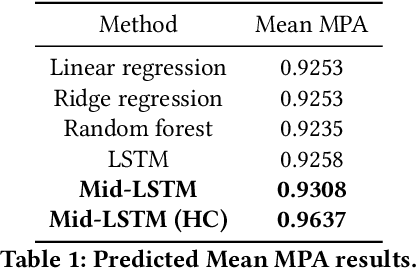 Figure 2 for Risk Management via Anomaly Circumvent: Mnemonic Deep Learning for Midterm Stock Prediction
