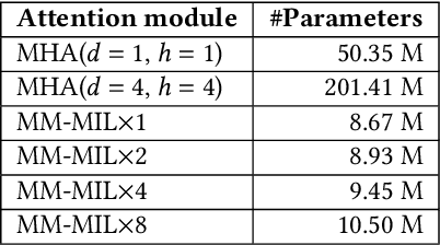 Figure 1 for Multi-Modal Multi-Instance Learning for Retinal Disease Recognition