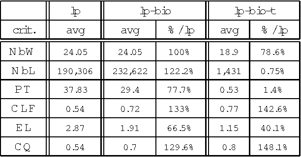 Figure 4 for Adapting a general parser to a sublanguage