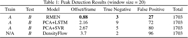 Figure 2 for Repetitive Motion Estimation Network: Recover cardiac and respiratory signal from thoracic imaging