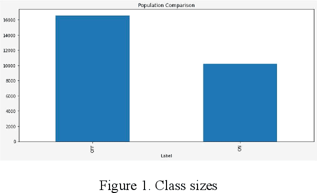 Figure 1 for A Survey of Machine Learning Algorithms for Detecting Ransomware Encryption Activity