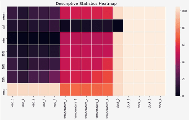 Figure 3 for A Survey of Machine Learning Algorithms for Detecting Ransomware Encryption Activity
