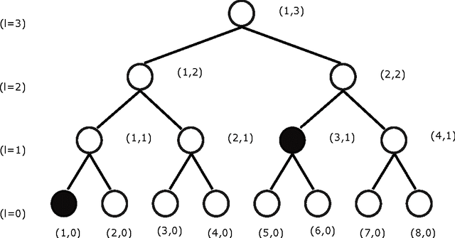 Figure 1 for Anomaly Detection in Hierarchical Data Streams under Unknown Models