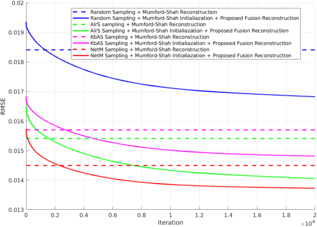 Figure 2 for Adaptive Image Sampling using Deep Learning and its Application on X-Ray Fluorescence Image Reconstruction